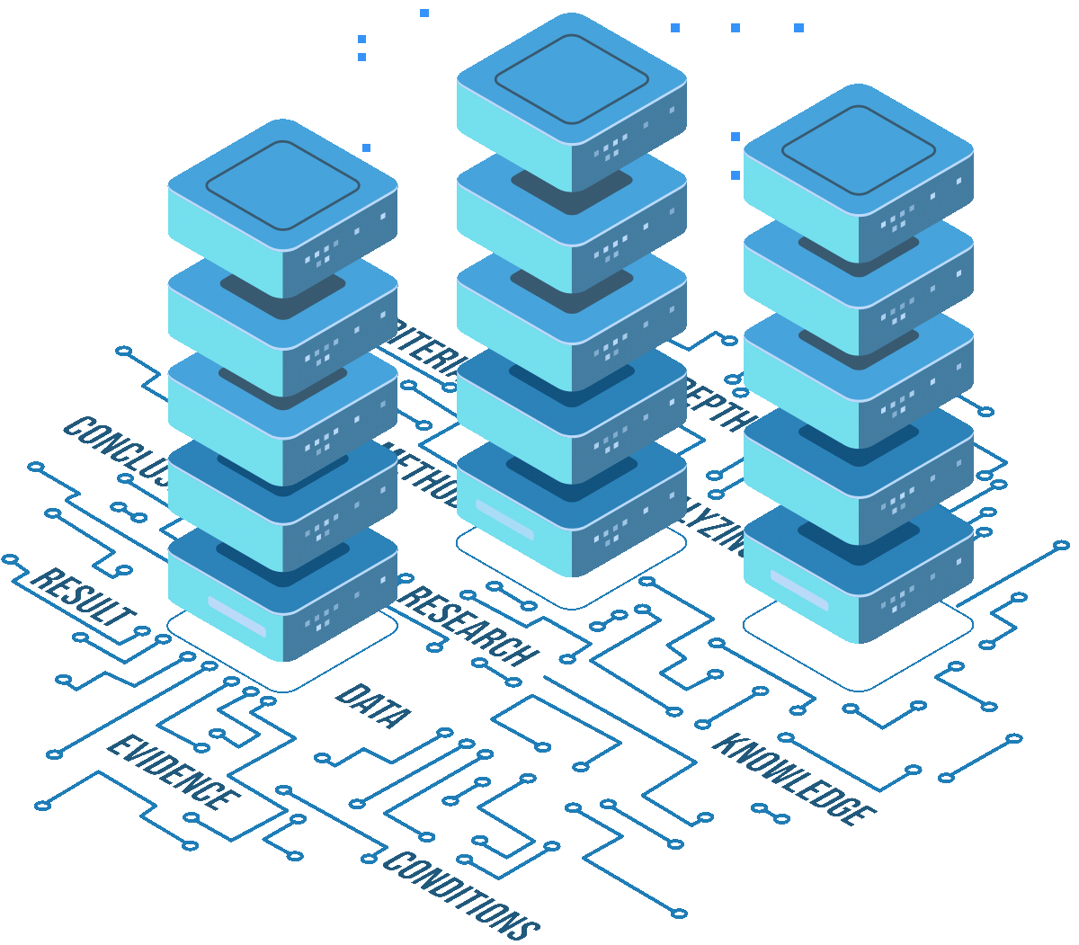 api integration